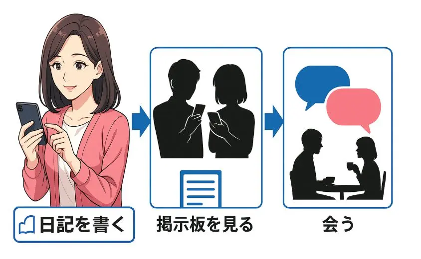 hananokai-mail-aeru3