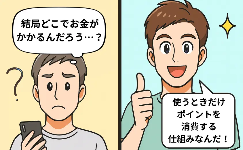華の会メール 料金に不安を感じる男性が、ポイント課金の仕組みを理解して安心する2コマ漫画