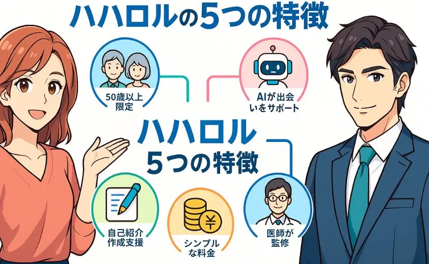 ハハロルの5つの特徴を紹介するイラスト。男女が登場し、AIサポート・医師監修・料金のシンプルさなど、シニア向け婚活サービスの魅力をわかりやすく表現