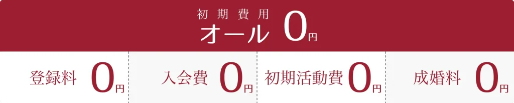 R婚の初期費用0円を表示した画像。