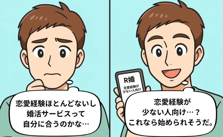 恋愛経験が少ない40代男性が婚活サービスR婚を知って安心する様子を描いた2コマ漫画
